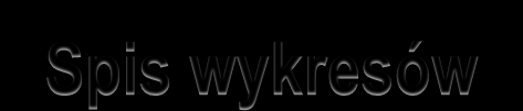 Spis wykresów Wykres 1- Liczba mieszkańców przypadająca na 1 samochód wg województw Spis diagramów Diagram 1 Wydatki kierowców na naprawy na przestrzeni lat 2004-2010 Spis map Mapa 1 - Rozkład