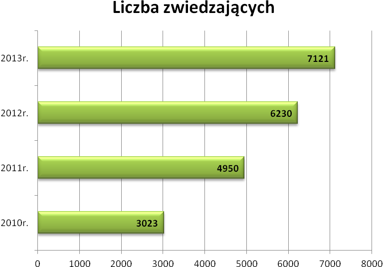 Wzrost liczby wystawców o 7% Wzrost udziału wystawców zagranicznych w liczbie wystawców ogółem o 5% Blisko 30% wystawców to wystawcy powtarzalni [uczestniczący w EXPOHunting min. 3 razy].