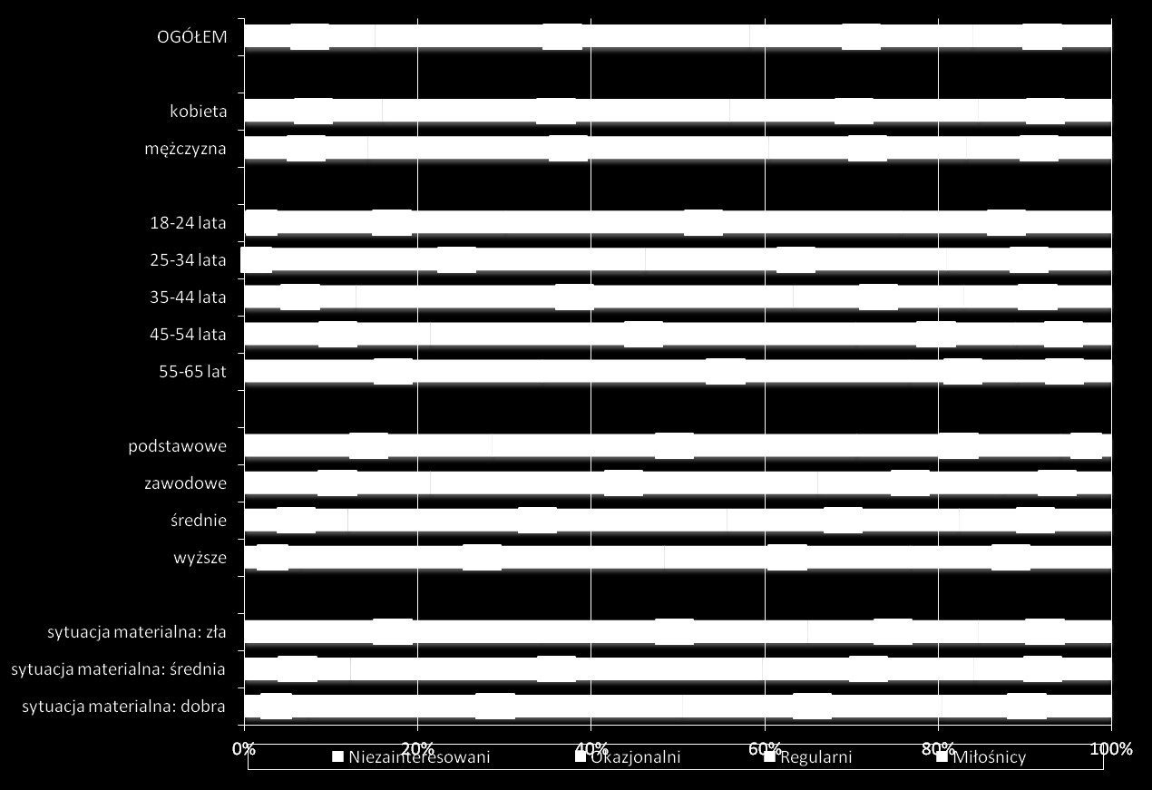 segmentacja opis demograficzny 7