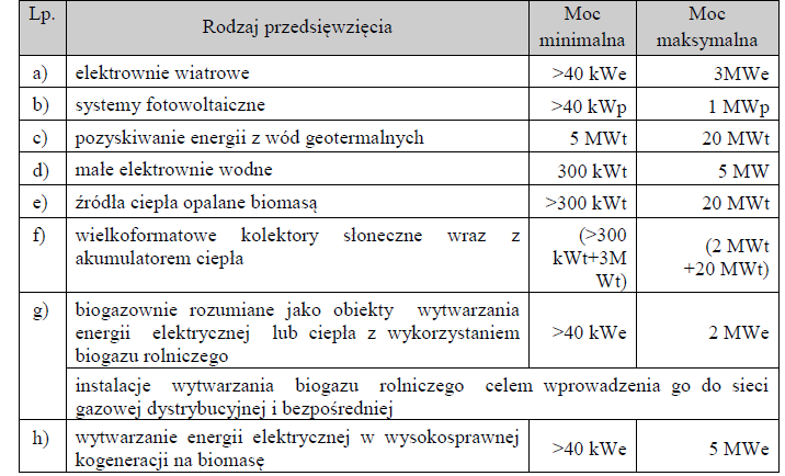 BOCIAN BUDOWA, ROZBUDOWA LUB