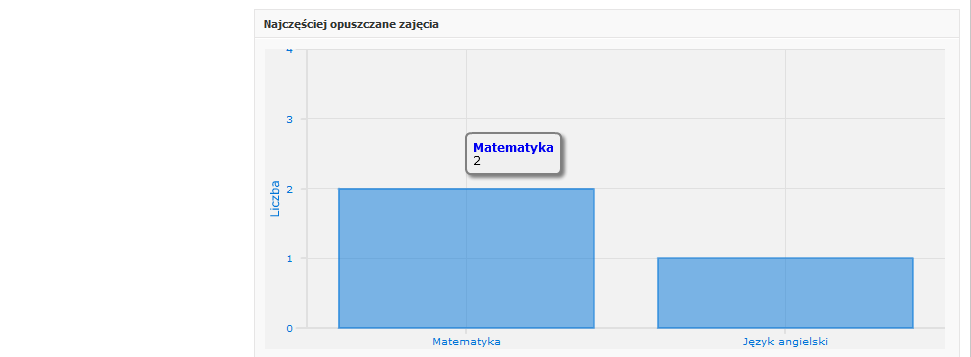 Rys. 13 Spóźnienia (czerwona strzałka), tak jak w powyższym przypadku rodzic zyskuje możliwość wglądu we wszystkie spóźnienia z danego miesiąca.