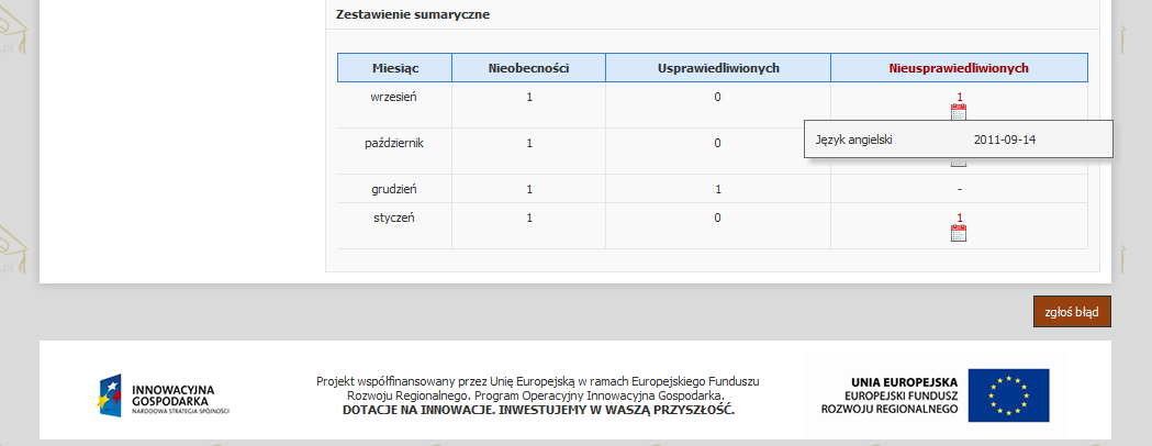 Rys. 15 przedstawia zestawienie sumaryczne frekwencji z całego półrocza.