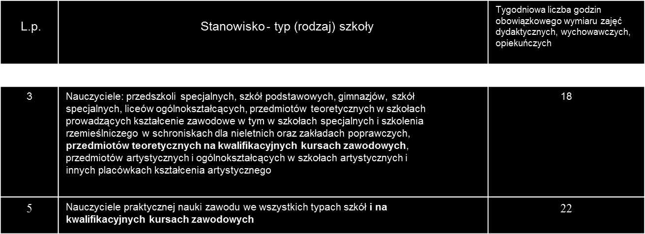 /konferencjaoskko2012/ Ustawa Karta Nauczyciela Art. 42.2c. Nauczyciel prowadzi zajęcia na kwalifikacyjnych kursach zawodowych w ramach zajęć, o których mowa w ust. 2 pkt 1 Art.