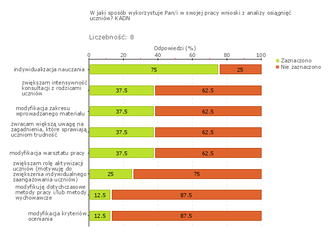 zadawanie pytań oraz proszenie uczniów o podsumowanie zajęć; nagradzanie uczniów ocenami oraz udział w grach