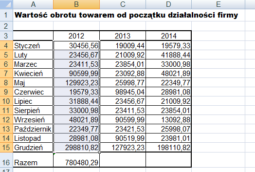 że zakres ten będzie ustalany dynamicznie będzie go reprezentował obiekt Selection, który to w języku VBA reprezentuje bieżące zaznaczenie.