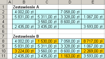 2. Zaznacz obszar zestawienia B (B8:E11) i z menu Edycja wybierz polecenie Wklej specjalnie (w Excelu 2007: uaktywnij kartę Narzędzia główne, w grupie poleceń Schowek rozwiń listę Wklej i wybierz