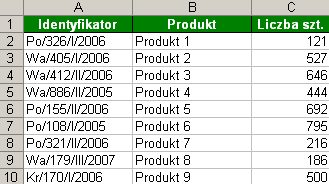 Trik 4 Wyodrębnianie informacji cząstkowych z identyfikatorów Pobierz plik z przykładem http://www.excelwpraktyce.pl/eletter_przyklady/eletter117/4_oddzielanie_informacji.