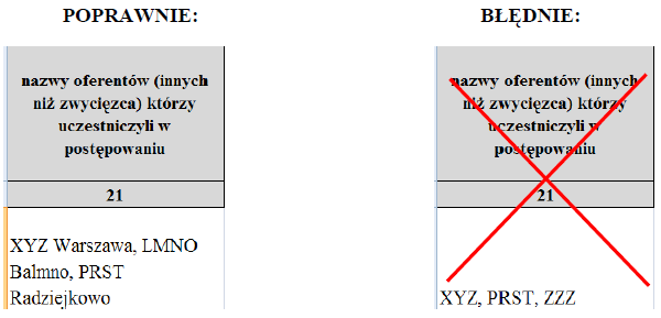 21. nazwy oferentów (innych niż zwycięzca) którzy uczestniczyli w postępowaniu należy wpisać WYŁĄCZNIE nazwy podmiotów (wraz z miejscowością, która jest ich siedzibą oddzielonych wyłącznie SPACJĄ),