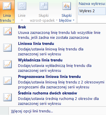 . Rys. 12. Opcje linii trendu w MS Excel 3. PRZEBIEG ĆWICZENIA 3.1. Wykreśl charakterystyki I = f(u) na podstawie wyników pomiaru zamieszczonych w tabeli.