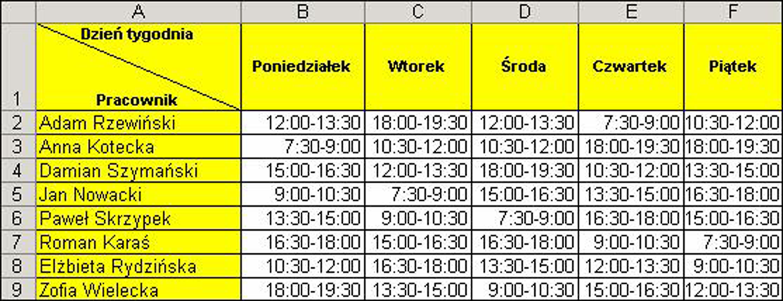 Efekt końcowy prezentuje rysunek 8. Rys. 8. Gotowy plan dyżurów z ukośnym nagłówkiem 3. JAK ZAZNACZYĆ CAŁĄ TABELĘ ZA POMOCĄ JEDNEJ KOMBINACJI KLAWISZY?