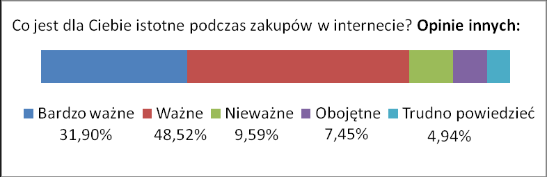 O tym na co kobiety powinny zwrócid uwagę podczas kupowania biustonosza w Internecie, pisze autorka serwisu Balkonetka.pl: Julia Krysztofiak-Szopa, autorka portalu Balkonetka.