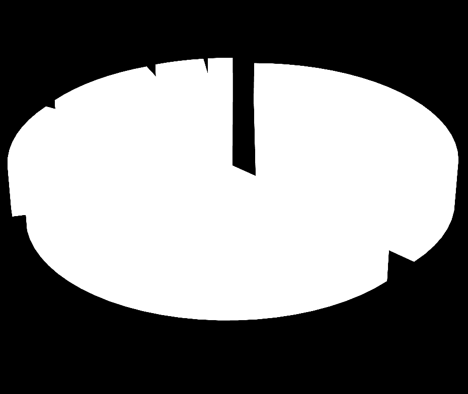 b) wydatki majątkowe 26% Struktura wykonania wydatków w 2011 roku administracja publiczna, obrona, bezpieczeńst wo (Dział 750,751,752,7 54,756) 10% Struktura wykonania wydatków z podziałem na grupy w