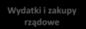 Wahania cykliczne w gospodarce to falowe wahania działalności gospodarczej, których cechą charakterystyczną są powtarzające się fazy rozkwitu i