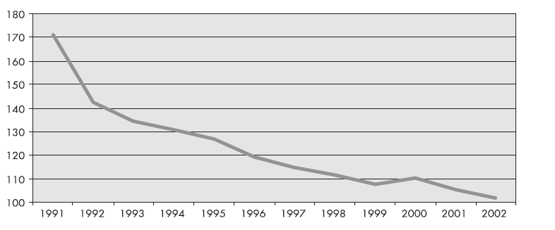 gii polityki pieniężnej na lata 1999 2003, przyjętej w październiku 1998 r. za główny cel polityki pieniężnej uznano doprowadzenie do obniżenia stopy inflacji do poziomu 4% do 2003 r.