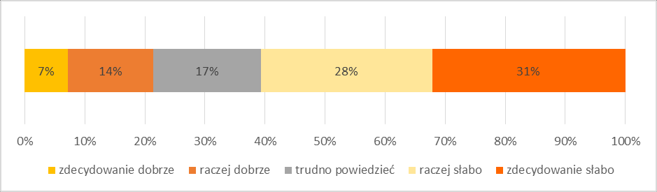 Wykres 23 Proszę wskazać jakie atrakcje turystyczne powiatu łukowskiego Pan/i odwiedził/a.