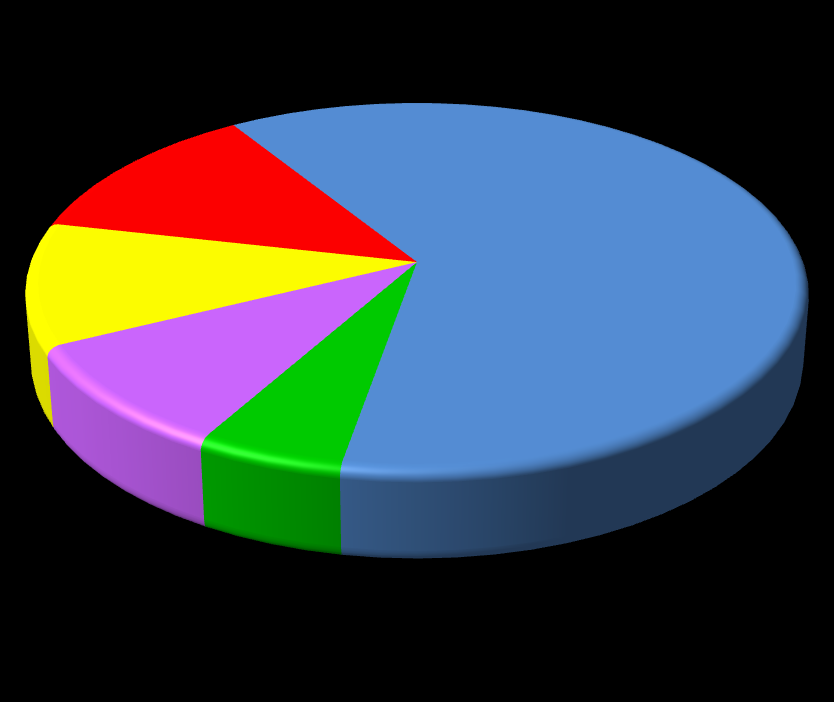 Struktura leczonych z zaburzeniami spowodowanymi używaniem środków psychoaktywnych w jednostkach psychiatrycznej opieki ambulatoryjnej (%) w 2013r.