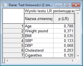 W sposób formalny linowość wpływu zmiennych na modelowane zjawisko badamy za pomocą testu opartego na sprawdzeniu, czy poprawa jakości modelu po dodaniu kwadratu wartości predyktora jest istotna