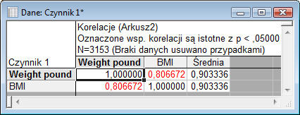 Wykonana analiza pozwoliła na wyodrębnienie dwóch skupisk potencjalnie skorelowanych ze sobą zmiennych: Weight pound i BMI oraz SBP i DBP widocznych w oknie Wybór reprezentantów.