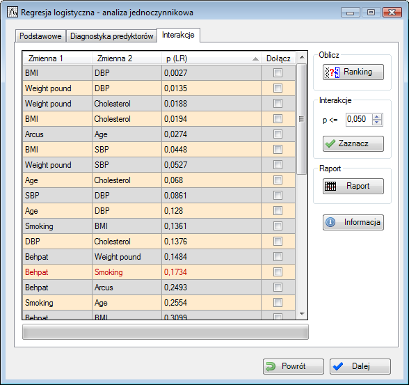 Interakcje Budując modele za pomocą regresji logistycznej, zakładamy, że poszczególne zmienne niezależne mogą mieć wpływ na modelowane zjawisko.