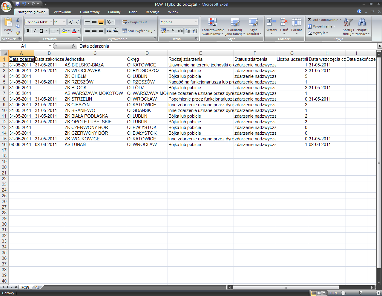 Przycisk Eksportuj generuje listę aktualnie wyświetlanych zdarzeo nadzwyczajnych w formacie CSV patrz print screen