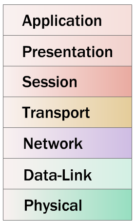 Model OSI Model OSI (ang.