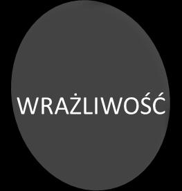 Wprowadzenie w ujęciu długoterminowym wpłynie pozytywnie na bilans potencjalnych korzyści i strat w odniesieniu do powodzi katastrofalnych.