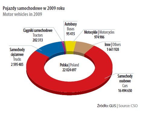 Polski