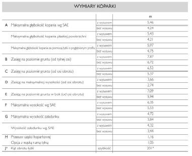 30 cm obroty lewo/prawo świder średnica 60 cm obroty lewo/prawo młot hydrauliczny widły do palet