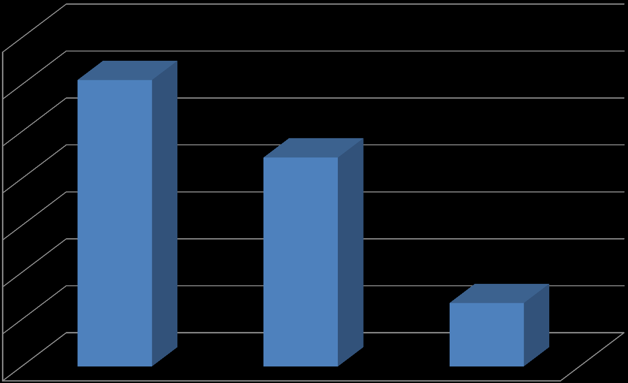 uczniów uczniów gimnazjum z terenu powiatu cieszyńskiego zakwalifikowanych w naborze 2012/2013 do szkół poza powiatem w