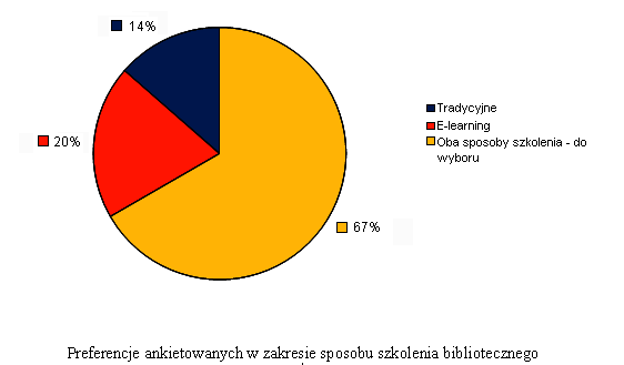 Przydatność szkolenia według jego użytkowników Wyniki ankiety internetowej, skierowanej do użytkowników szkolenia Pierwsze kroki w Bibliotece Głównej AGH 9) Który sposób szkolenia