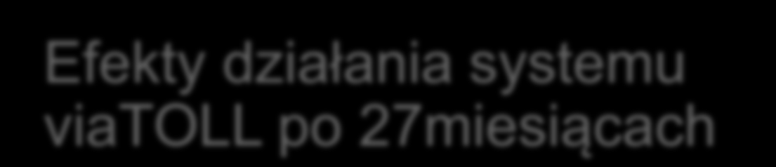 Efekty działania