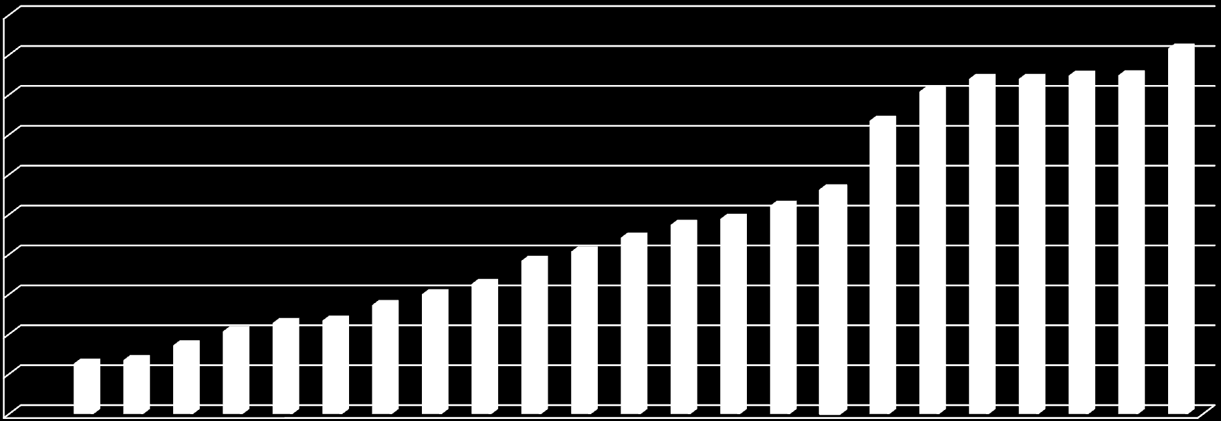 Zagrożenie bezpieczeństwa rowerzystów Risk of cyclists' safety 10 9 8 7.