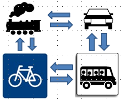 Rola roweru w miastach i aglomeracjach w Polsce Role of bicycle usage in towns and agglomerations in Poland Środek dojazdu codziennego Podstawowy środek transportu w miastach małych Rower elementem