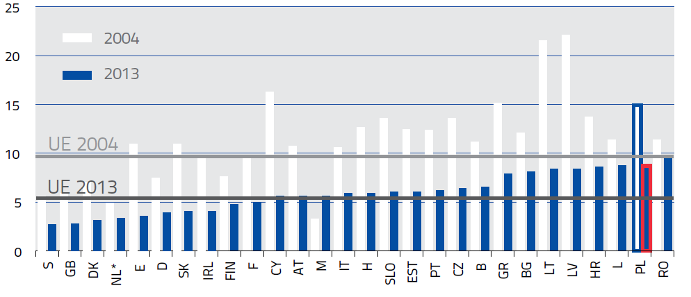 Ofiary śmiertelne wypadków drogowych w UE Victims of fatal road accidents in the EU Wskaźnik demograficzny (liczba