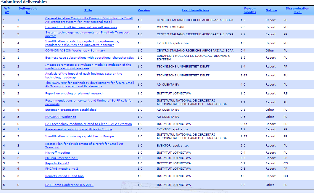 Raporty SAT-Rdmp: