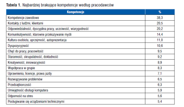 Współpraca między biznesem a edukacją katalog dobrych praktyk