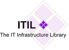 Dlaczego ITIL?