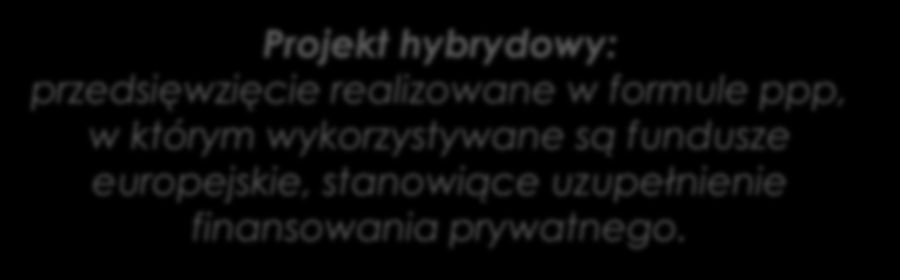 Wprowadzenie Czym jest projekt hybrydowy?