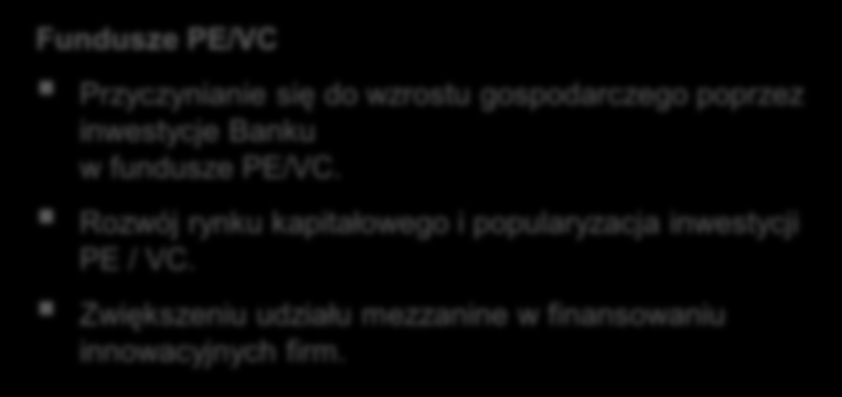 Działalność inwestycyjna Główne cele obszaru: Działalność na rynku nieruchomości Tworzenie rozwiązań wspierających budownictwo mieszkaniowe.