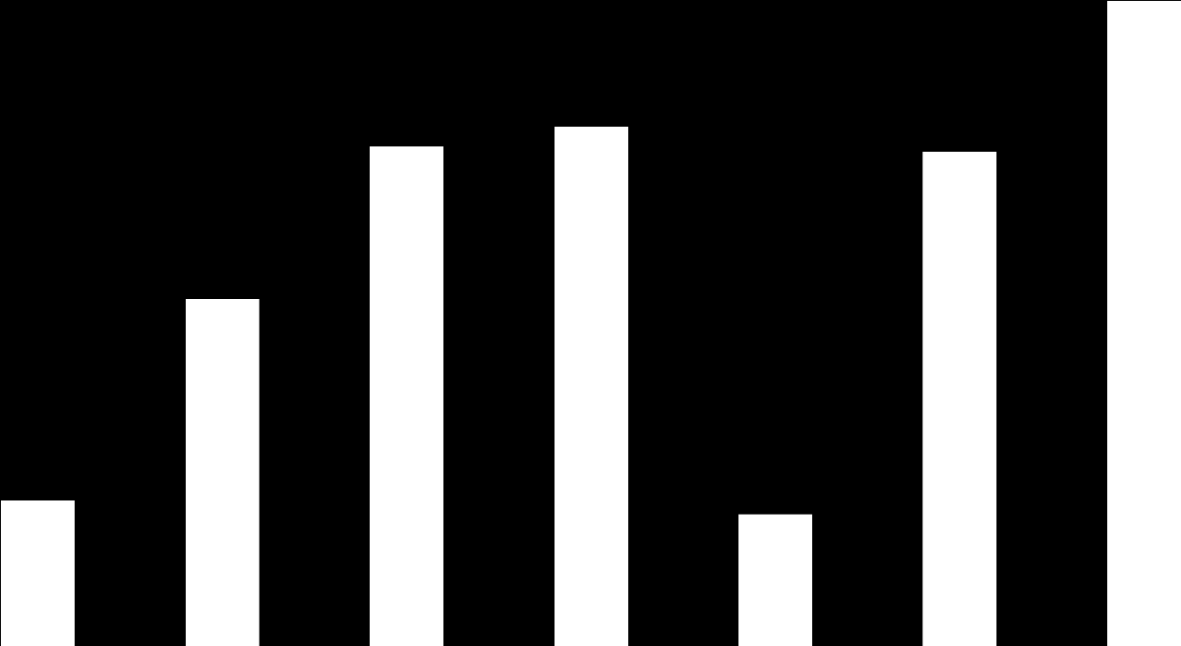 mln zł marża SKLEPY POLSKIE 29 Obrót i marża w polskich sklepach 65% 28 27 60% 26 25 55% 24 23 50% 22 21