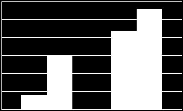 Miliony SPRZEDAŻ DETALICZNA W POLSCE LFL Salony Q1 - Q3 2013 Q1 - Q3 2014 Przyrost Przychody Rentowność Dochód Przychody Rentowność Dochód Przychody Rentowność Dochód Własne 35 084 812 49,7% 17 420