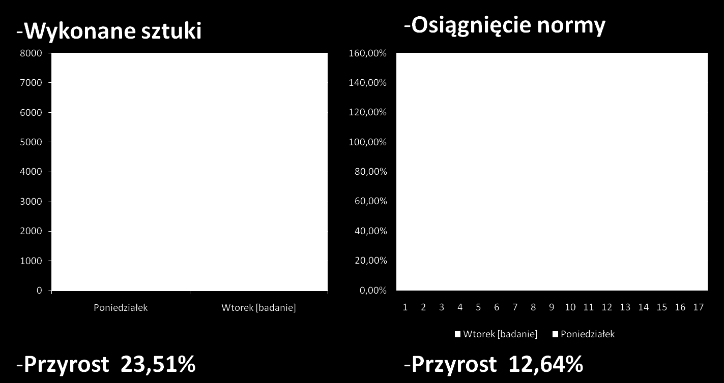 CASE 1: SKRÓCENIE CZASU PRZEPŁYWU NA WYDZIALE KOKARD NASZ KLIENT Nasz klient jest największym udziałowcem w produkcji tkanych wstążek dekoracyjnych w Europie.