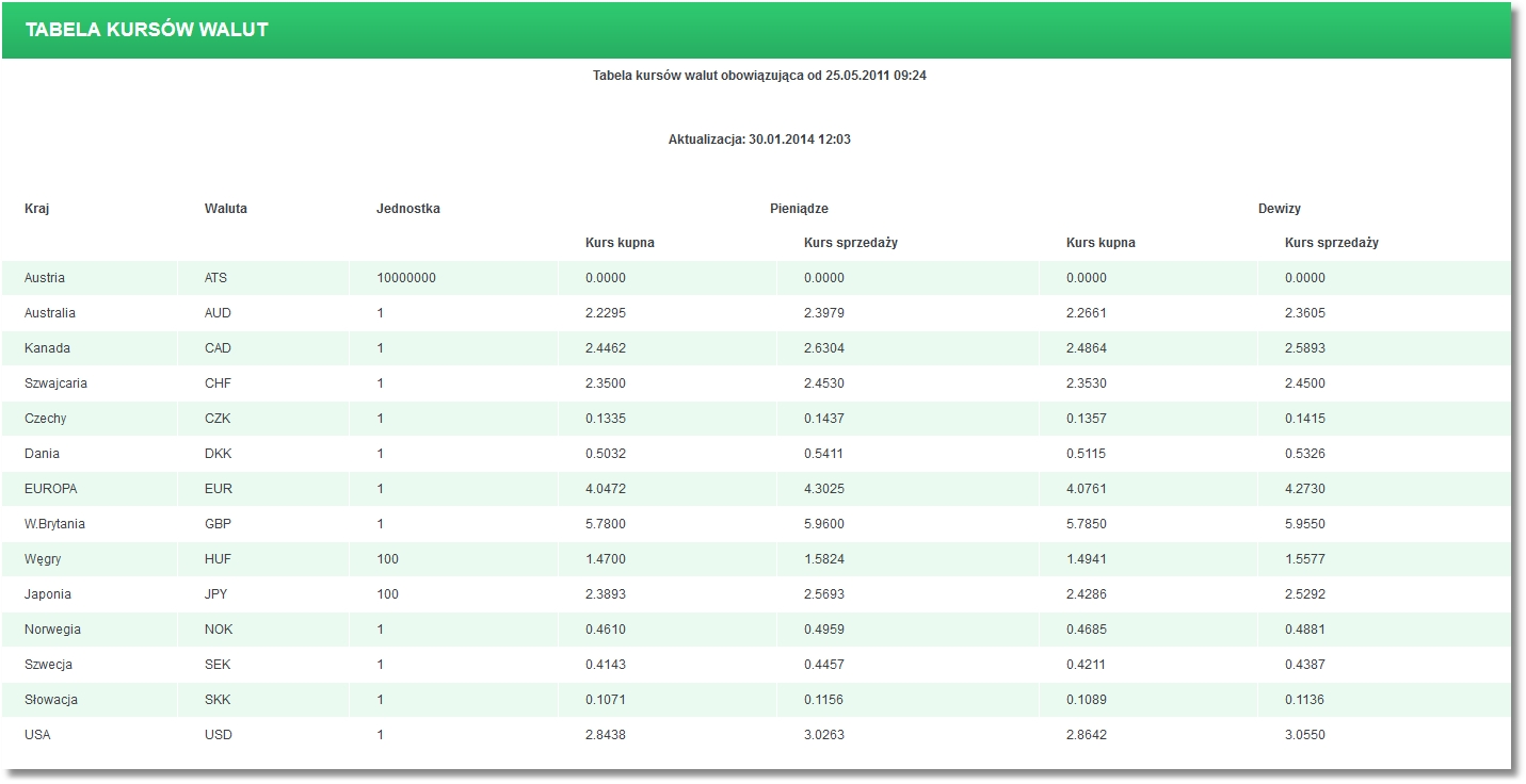 Rozdział 15 Kursy walutowe Rozdział 15. Kursy walutowe 15.1. Tabela kursów walut Opcja menu Kursy walutowe pozwala na zapoznanie się z aktualnie obowiązującymi kursami walut.