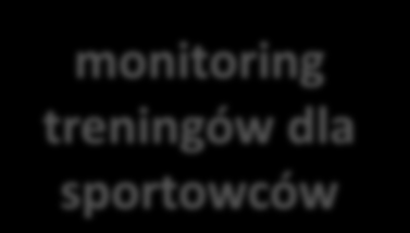 Technologie mobilne dot. zdrowia - do czego służą? dostęp do danych na temat zdrowia monitorowanie stanu zdrowia tworzenie planów żywieniowych monitorowanie ciąży dzienniki pacjenta (np.