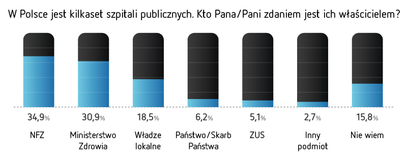 Publiczny