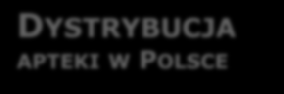 DYSTRYBUCJA APTEKI W POLSCE Liczba aptek w Polsce : ok. 14 000 Apteki w sieciach: ok. 4 000 3 największych dystrybutorów farmaceutycznych ma ok.