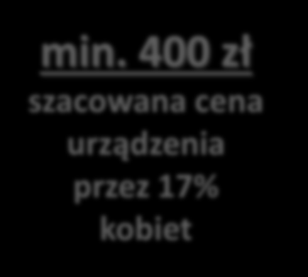 GRUPA DOCELOWA POTWIERDZENIE DOBORU W listopadzie 2014 r. na zlecenie Spółki przeprowadzone zostało badanie marketingowe pt.