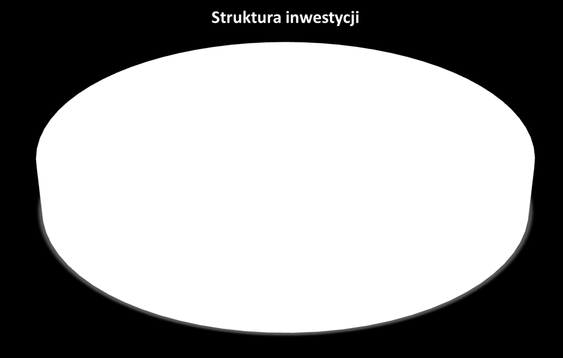 Inwestycje w rozwój Grupy Amica w latach 2014-2018 Inwestycje w latach 2014-2018 na poziomie około 160 mln EUR ogółem Akwizycje i rozbudowa mocy fabryki kuchni