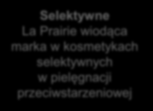 marką do pielęgnacji skóry na świecie Selektywne La Prairie wiodąca