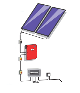 Clearline PV Zintegrowane z dachem